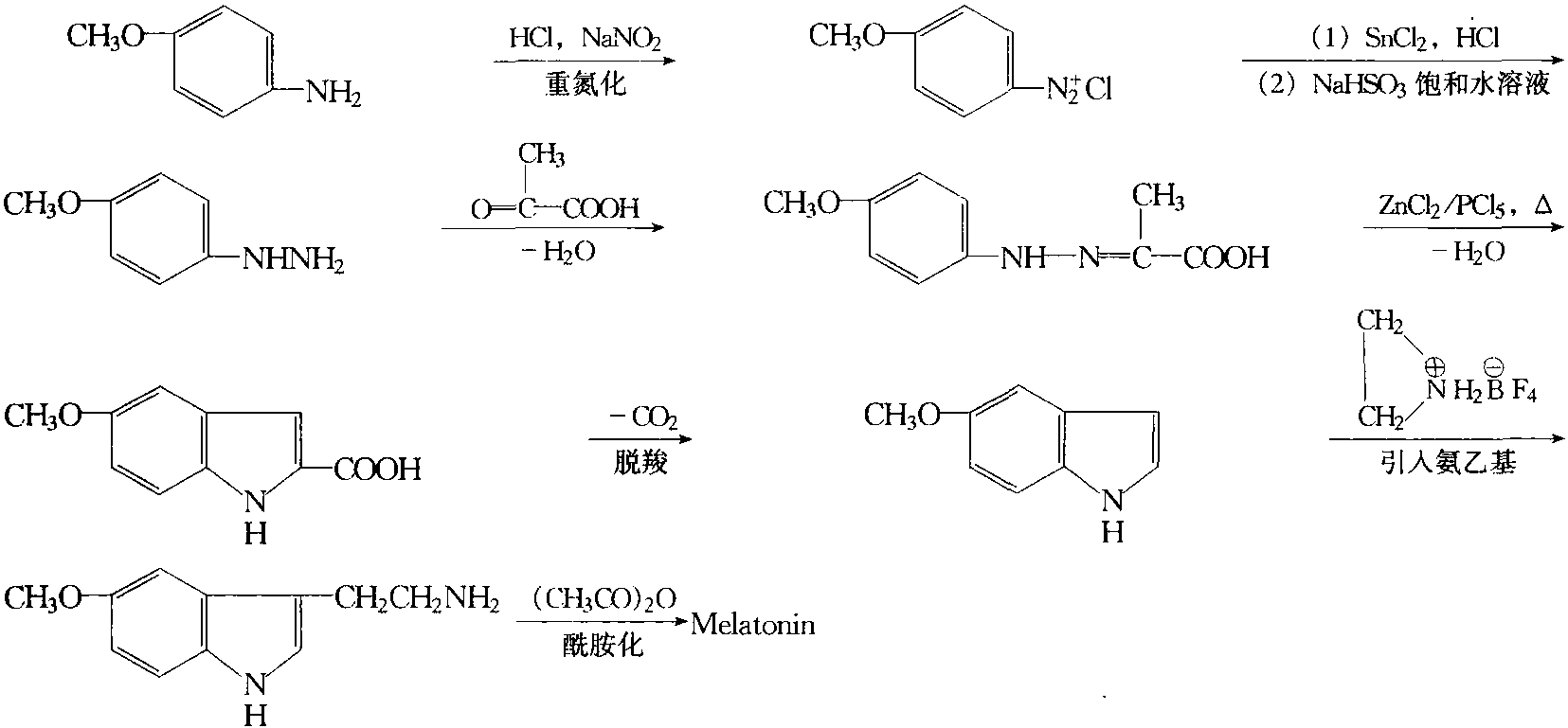 三、褪黑素的生產(chǎn)